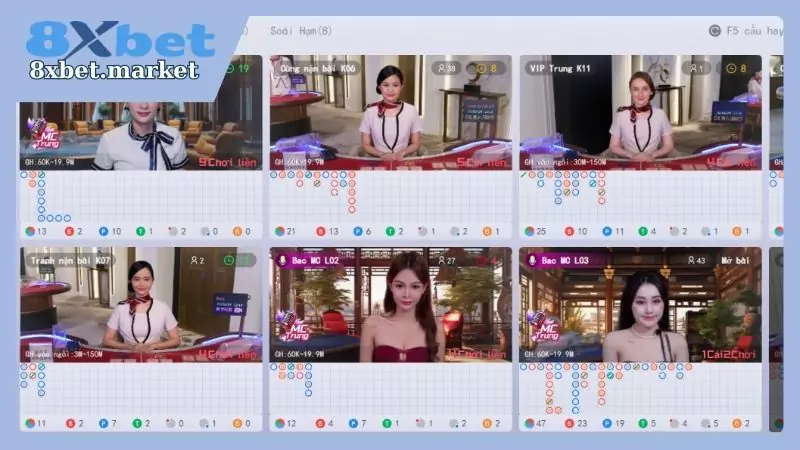 Hướng dẫn cách chơi baccarat tại 8xbet