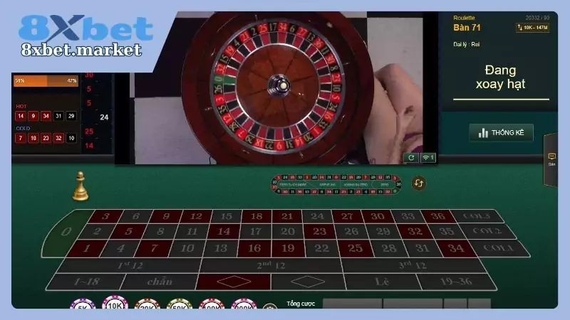 Điểm qua các cửa cược tại Roulette 8xbet